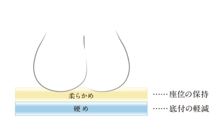 エアウィーヴ 車いすクッション ｴｱｳｨｰｳﾞ