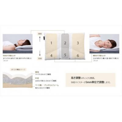 ふるさと納税 池田市 西川 FIT LABO オーダーメイド枕　レギュラーサイズ ギフトカード |  | 02