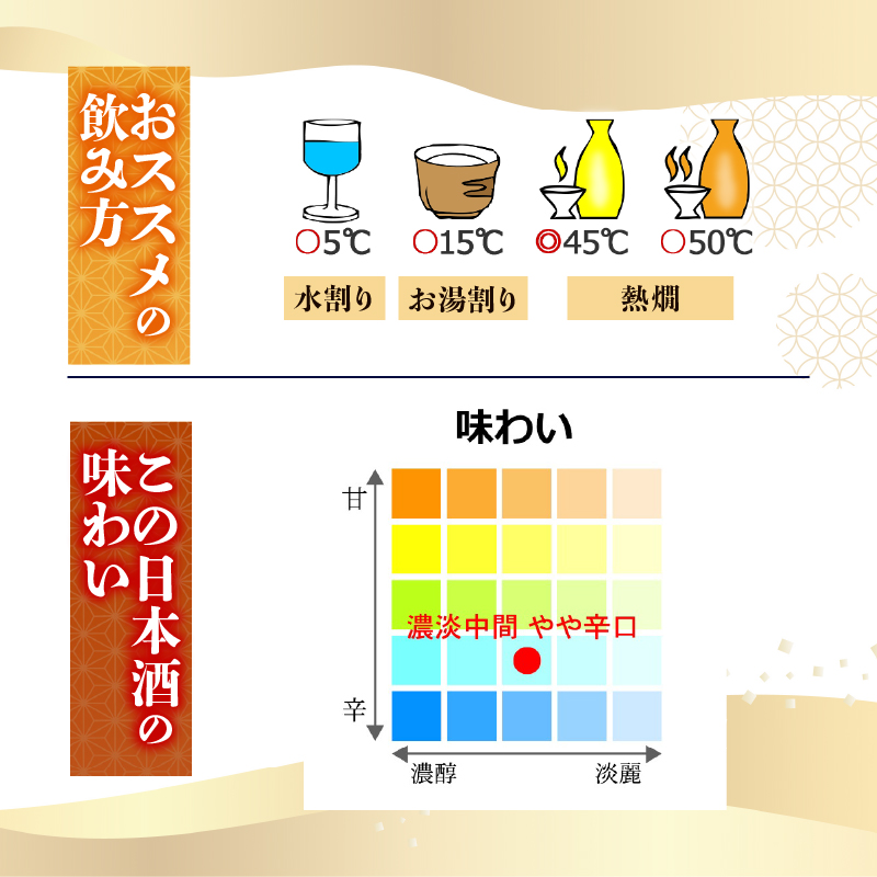 【伝統の土佐鶴の魂を1本に】特別本醸造 千寿土佐鶴 720ml 日本酒 冷酒 清酒 熱燗 ぬる燗 家族 宴会 飲み会 晩酌 お花見 祭り 焼酎 お米 お月見 山田錦  土佐鶴 高知県 土佐 安田町 T
