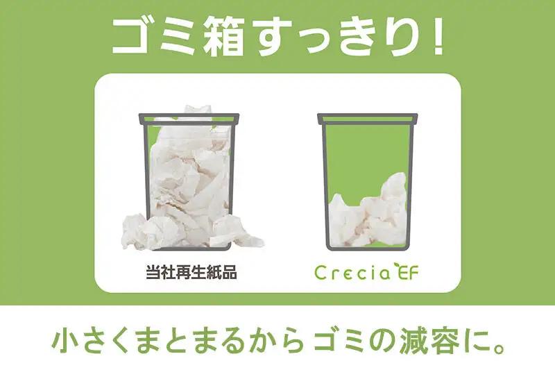 ハンドタオル クレシアEF ソフトタイプ200 2枚重ね 200組(400枚)×30パック 日用品