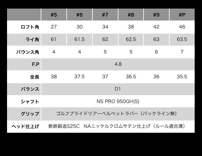 270BD02N.MF-Hマッスルバックアイアン6本セット（＃5-PW）／軟鉄鍛造 フォージド アイアン 国産 ゴルフクラブ