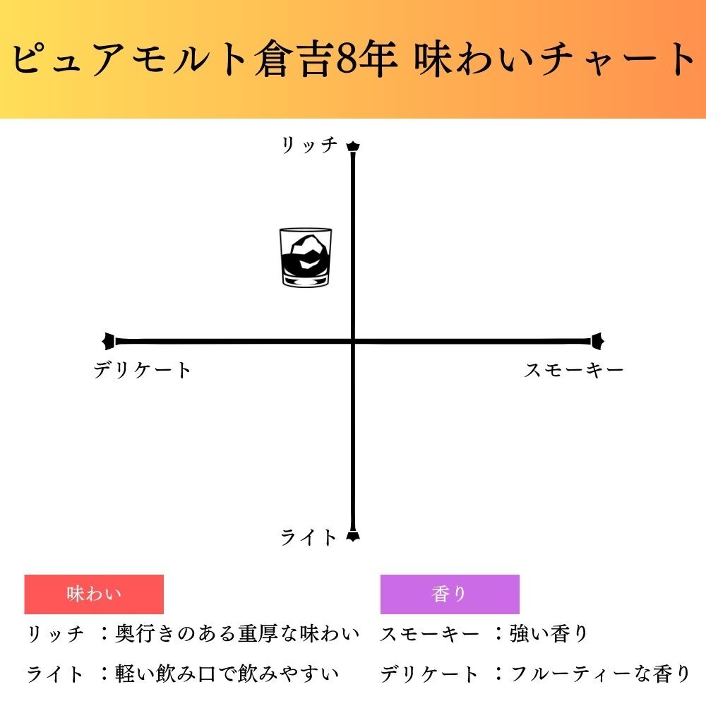 マツイピュアモルト倉吉５本セット