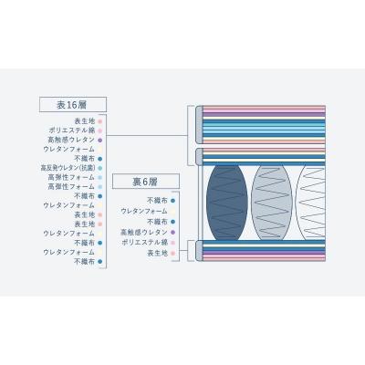ふるさと納税 安芸高田市 ドリームベッド サータ トラディション ロイヤル セミダブル[No5895-0656] |  | 01