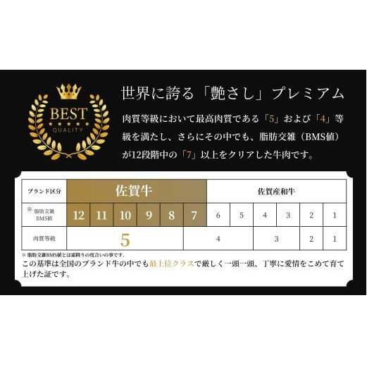 【全4回定期便！総計1.2kg】佐賀牛ヒレ定期便 300g 全4回【有田まちづくり公社】佐賀牛 牛肉 黒毛和牛 厳選 希少部位 お肉 おにく フィレ ヒレステーキ 定期便 ギフト 贈り物 贈答 16万