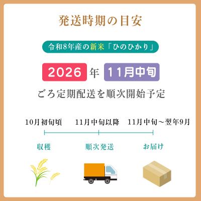 ふるさと納税 高原町 8年産先行受付【定期便奇数月】霧島湧水が育む「きりしまのゆめ」新米ヒノヒカリ6kg×6回　TF583 |  | 01
