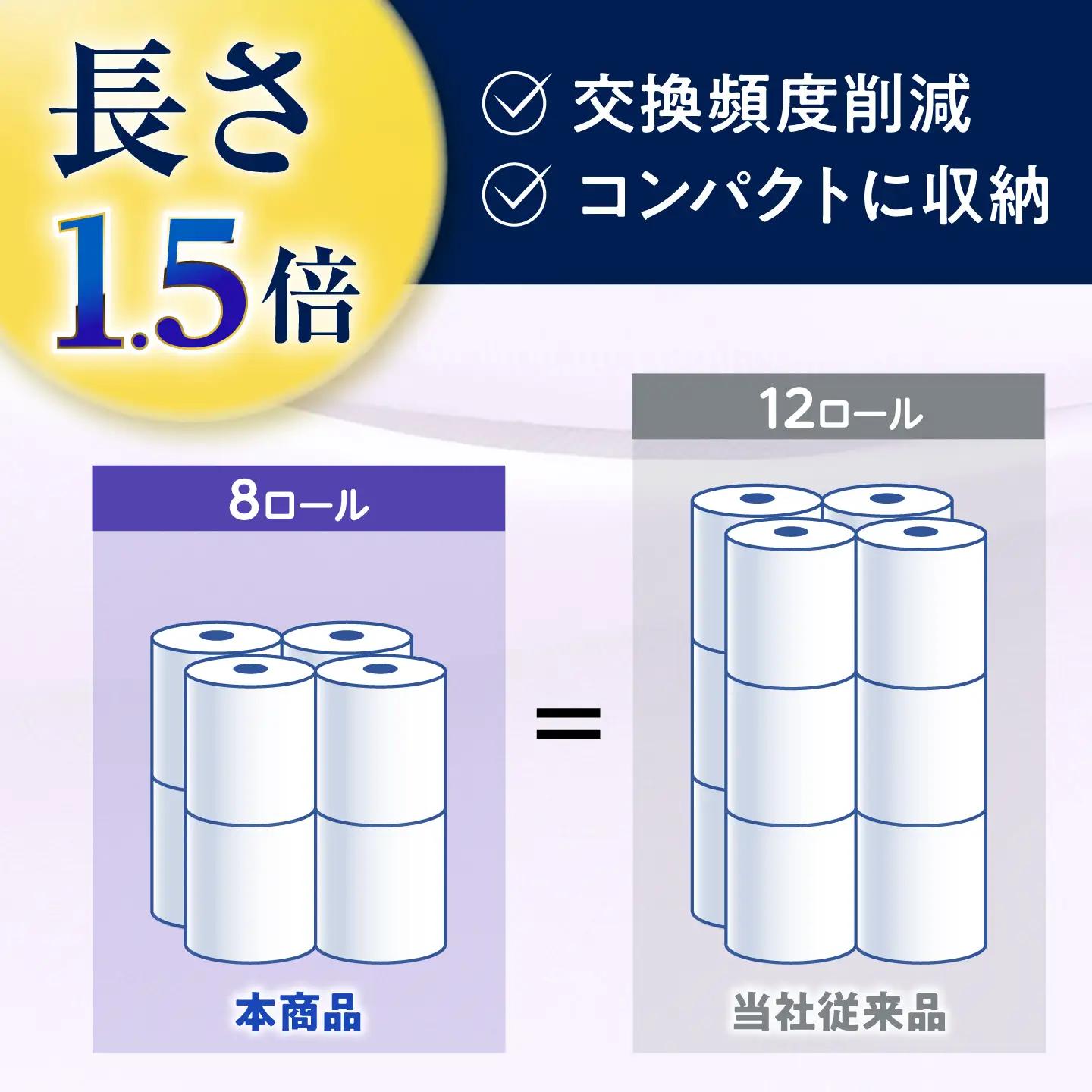 クリネックス 長持ちシャワートイレ用 トイレットペーパー (ダブル)64ロール トイレットペーパー [BDBH002-1]
