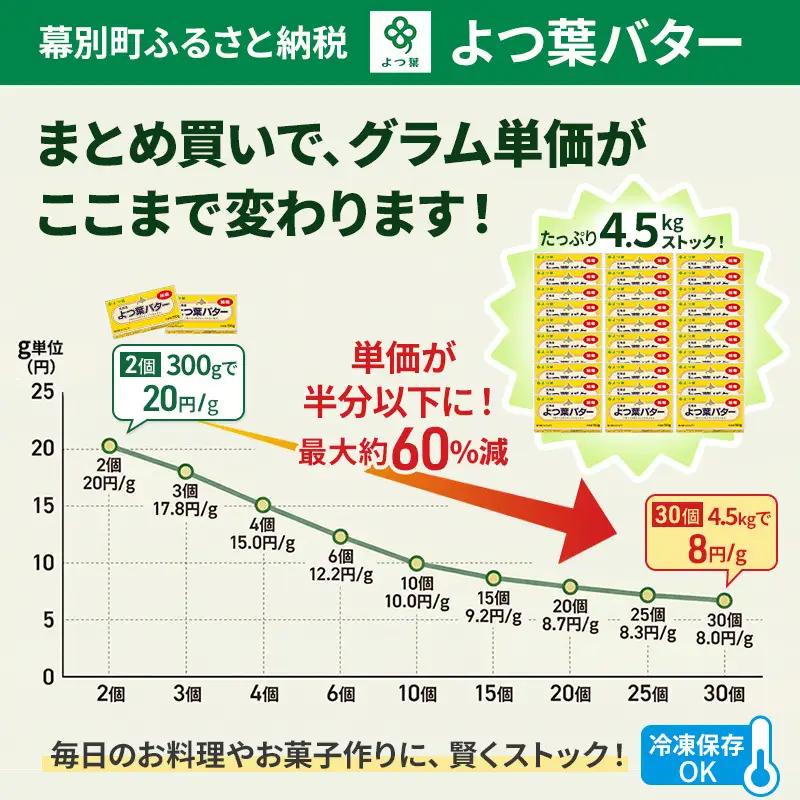 よつ葉バター加塩 900g (150g×6個) バター