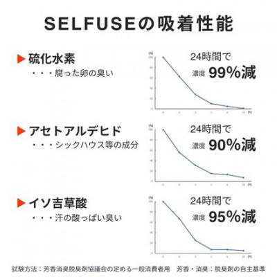 ふるさと納税 安城市 自動車部品メーカーが作った活性炭『SELFUSE』 置くだけ脱臭　65g×6袋　15cm×11cm |  | 03
