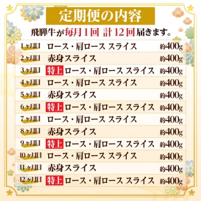 【毎月定期便】飛騨牛 すき焼き・しゃぶしゃぶ用 定期便 400g 全12回【配送不可地域：離島】
