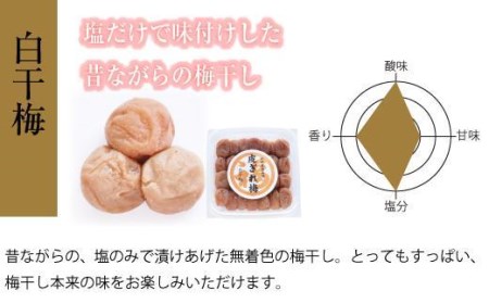 昔ながらのすっぱい白干梅　紀州南高梅　訳あり　皮切れ1kg（500×2パック）セット