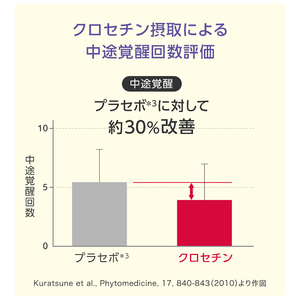 サプリメント 飲むアスタキサンチン すっとねリッチ クロセチンプラス 約30日分 1個 60粒 ボトル 睡眠 サポート 肌の潤い 美容 健康 機能性表示食品 FUJIFILM 静岡県 富士市 [sf0