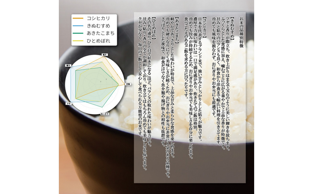 令和7年産　大上農園きぬむすめ 10kg