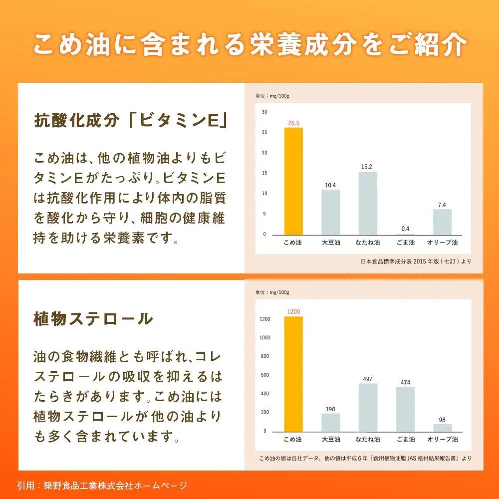 国産の米ぬかから作った料理が美味しくなる食用油「こめ油」 1500g×10本【ご家庭用】　国産　こめ油・人気