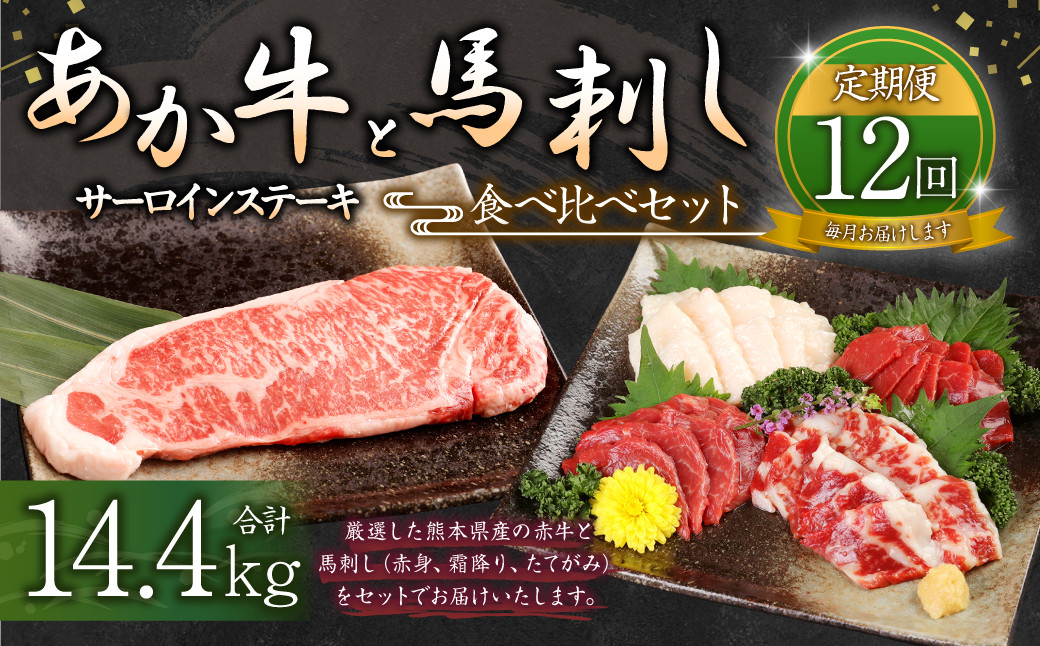 
【定期便12か月】サーロイン肉 1kg (5枚～6枚) 馬刺し 200g( 赤身 100g 霜降り 50g たてがみ 50g) 食べ比べ セット
