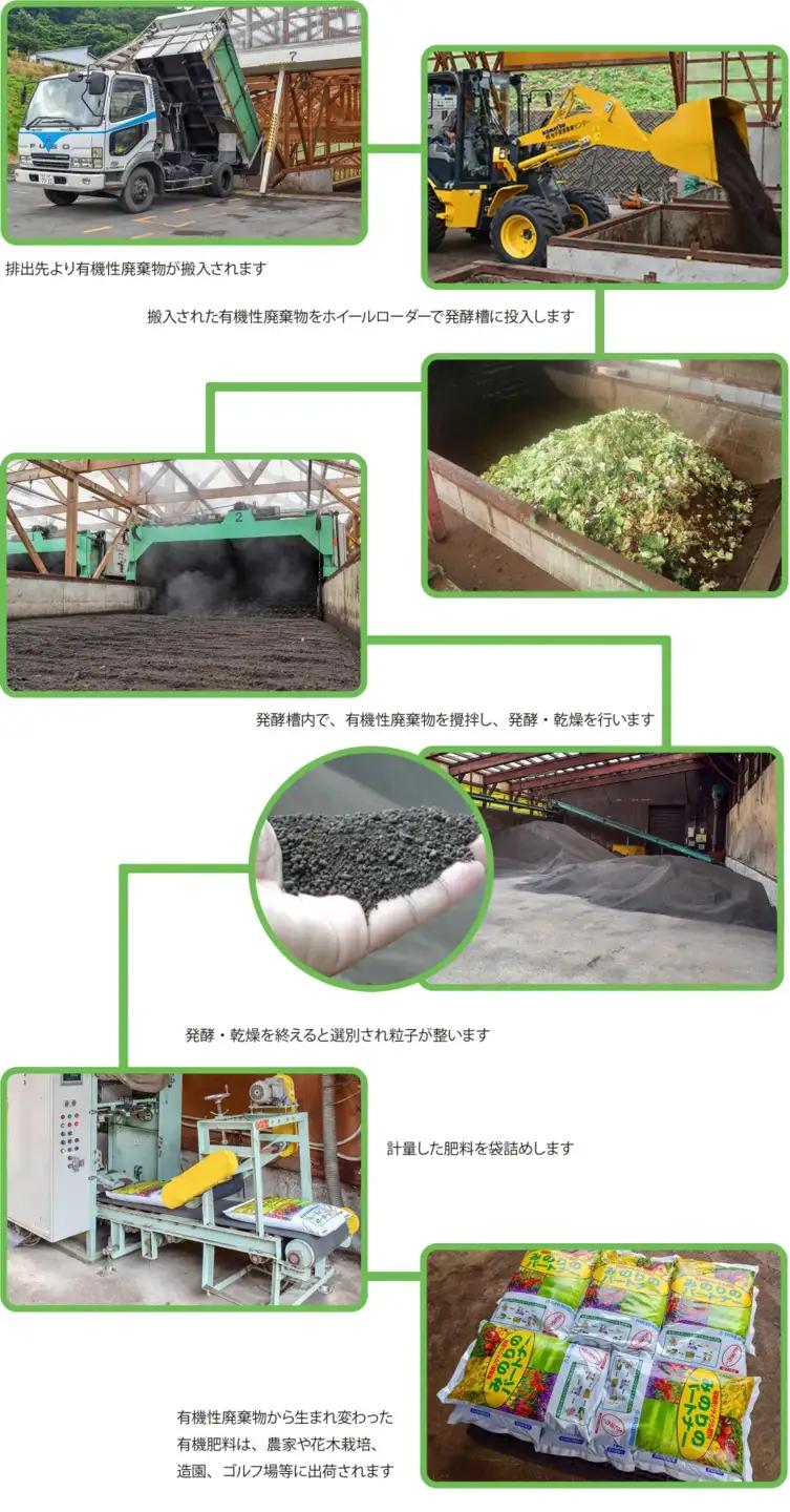 有機肥料 「 みのりのパートナー 」 15kg 岩手県 北上市 A0366 岩手環境事業センター
