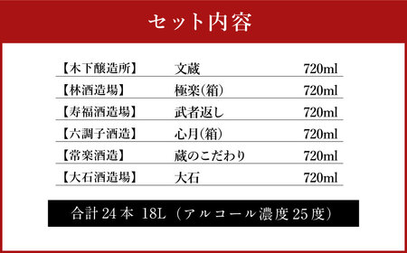 【2個口発送】熊本人吉 球磨焼酎 復興福袋(24本／24蔵元)