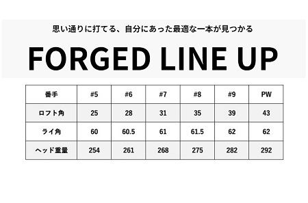 K99 CAVITY（6本セット）NSPRO 950(S) 　460BA01N.／軟鉄鍛造 フォージド アイアン 国産 ゴルフクラブ