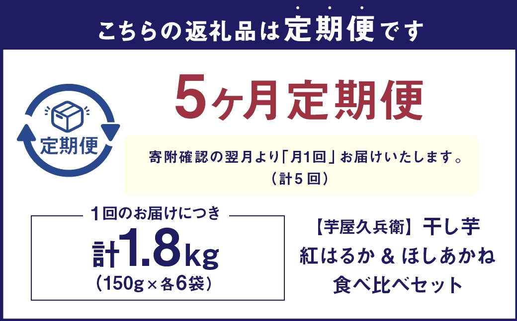 芋屋久兵衛紅はるかほしあかね食べ比べ