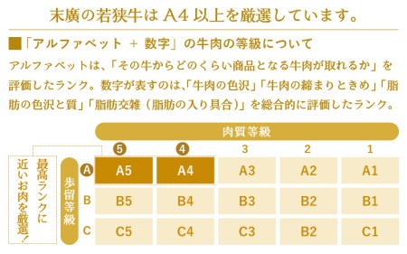 若狭牛 すき焼き用 680g（340g × 2P） 福井県産 牛もも（又は肩）A4等級 以上を厳選！（牛脂付き）【牛肉 冷凍 小分け】 [e02-b008]