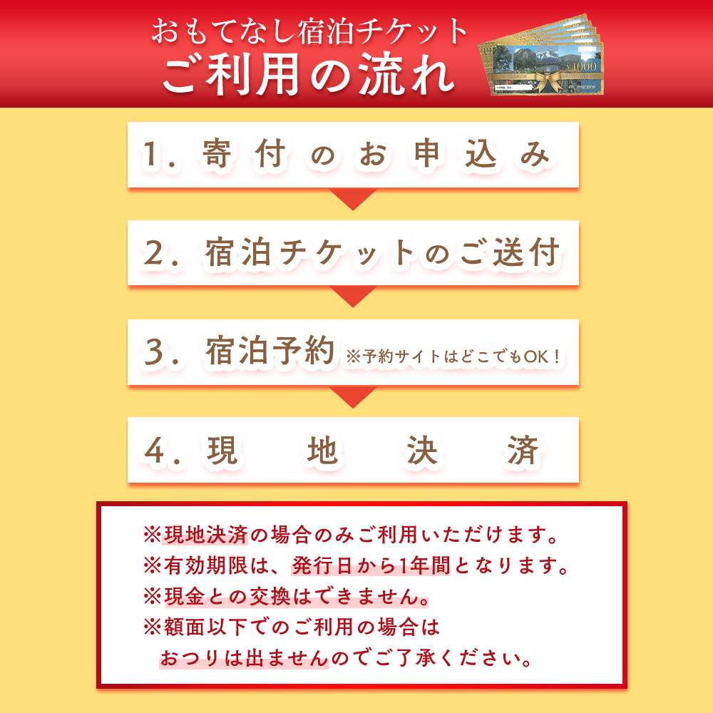 
おもてなし宿泊券&おためし券セット（2冊＋1冊）
