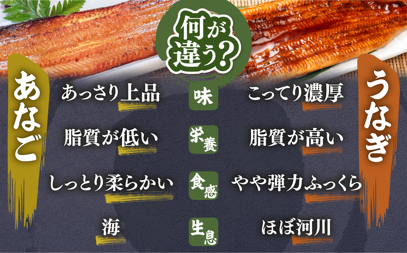 【部門月間1位獲得】 最短順次発送 訳あり 穴子 蒲焼き 切り落とし 冷凍 小分け 340g(170g×2パック) 宮城県産 熟成 アナゴ あなご蒲焼 (穴子・鱧の月間ランキング1位) あなご 訳アリ