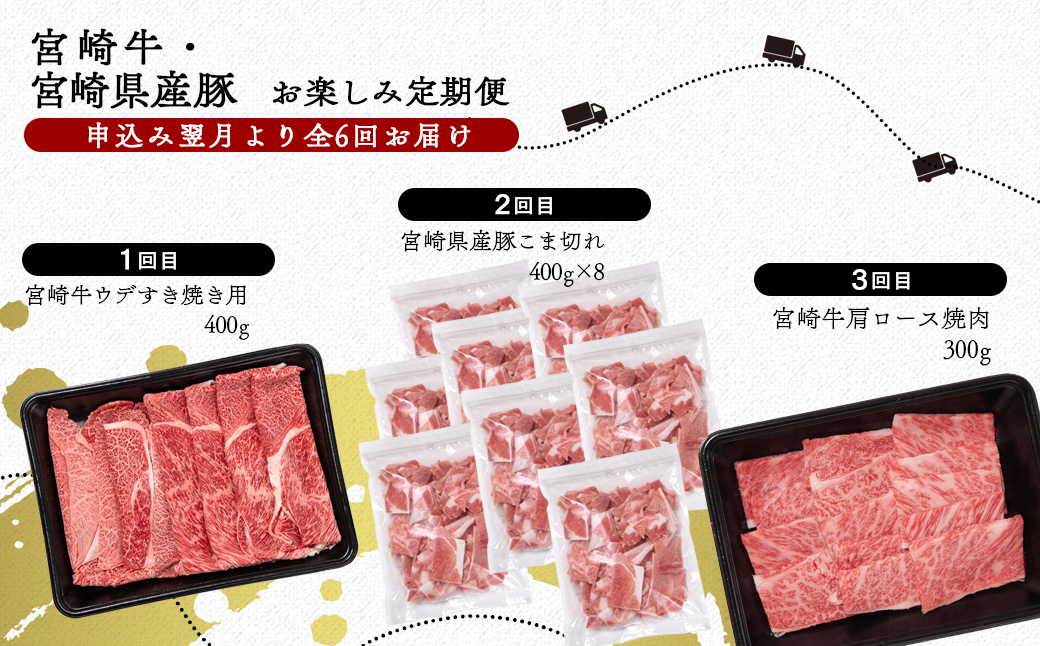 【6ヶ月定期便】宮崎牛＆宮崎県産豚肉セットCコースお楽しみ定期便 焼肉・すき焼き・しゃぶしゃぶ ミヤチク＜7-7＞
