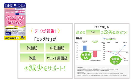 サプリ DHC ウエスト気になる 30日分 