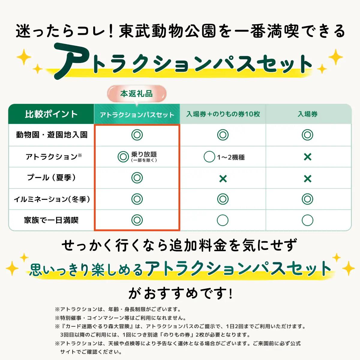 東武動物公園「アトラクションパスセット」（1人分）　