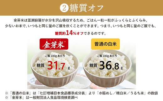 BG無洗米・金芽米つや姫 2kg×3ヵ月 定期便【毎月】【令和7年産 時短 健康 特別栽培米 うまみ 甘み 栄養 おいしい 粒ぞろい ふっくら ビタミン ミネラル 島根県 安来市】 つや姫　2kg×3
