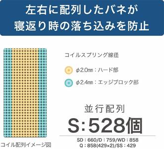 ダブルサイズ　国産ポケットコイル　高耐久高密度フォームマットレス　グランヴェルチェソリテージ　