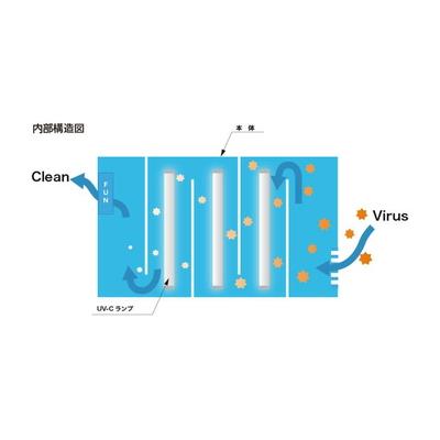 ふるさと納税 古河市 UVC空間除菌装置 _CJ01 |  | 01