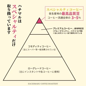 E146(粉)　【受注後焙煎1.8kg】スペシャルティコーヒー３種飲み比べ（600g×３種）【粉】【珈琲 自家焙煎 詰め合わせ セット スペシャルティ3種類 1800g 大阪 八尾市】