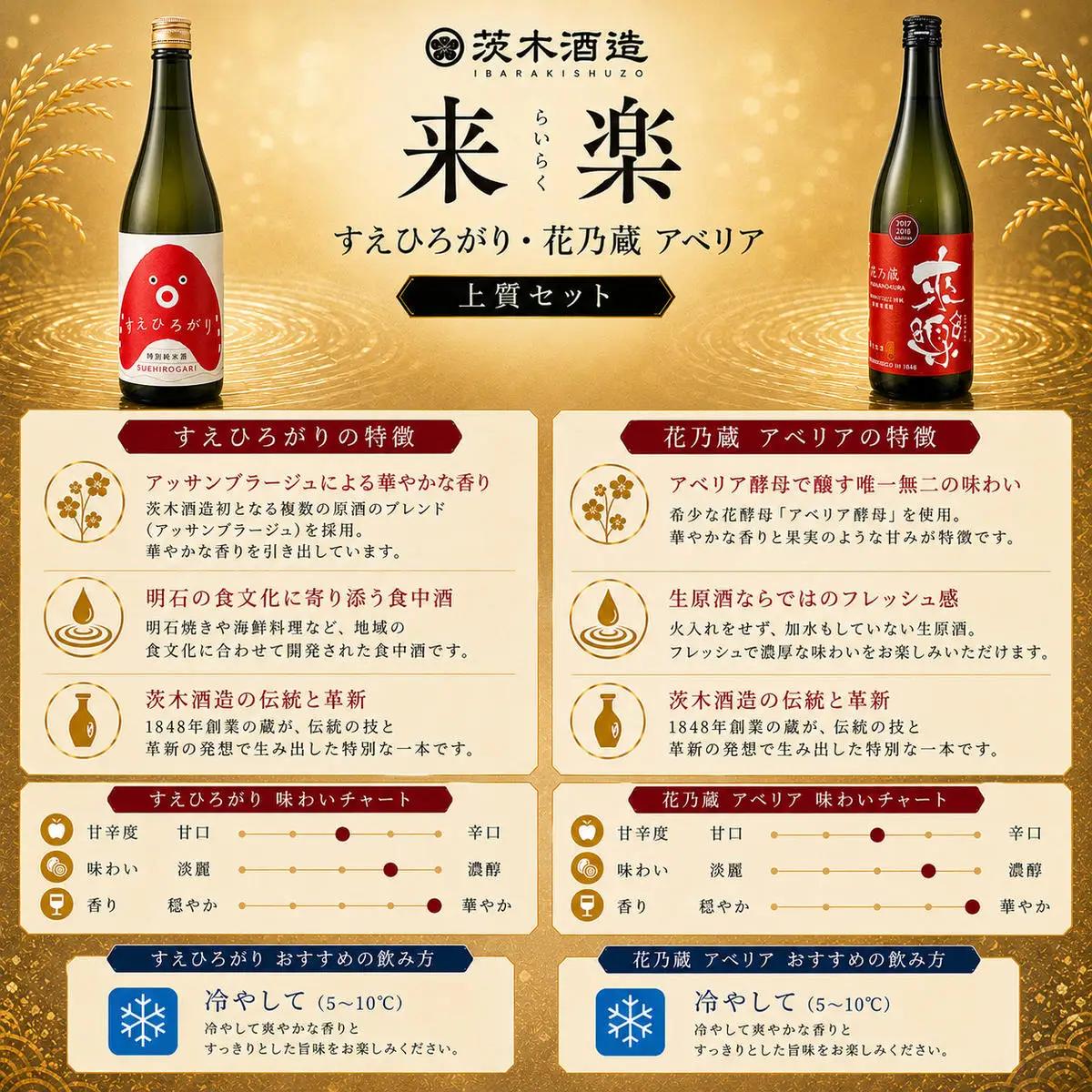 ギフトにも最適な上質セット 茨木酒造（720ml × 各1本 計2本 ） 来楽 すゑひろがり・来楽 花乃蔵 アベリア　酒 お酒 日本酒 飲み比べ セット ギフト プレゼント 兵庫県 明石市