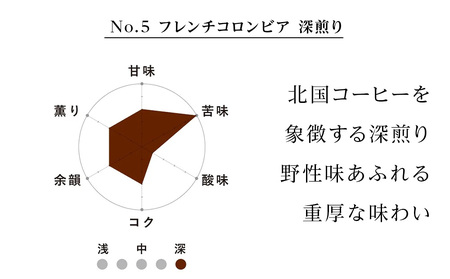 コーヒー豆セット　No.5 フレンチコロンビアと森の雫セット　各2袋　合計240g