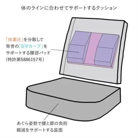 産学連携　あぐら座椅子3　ベージュ_雑貨・日用品 椅子・チェア・ソファ 家具・インテリア _【1201430】