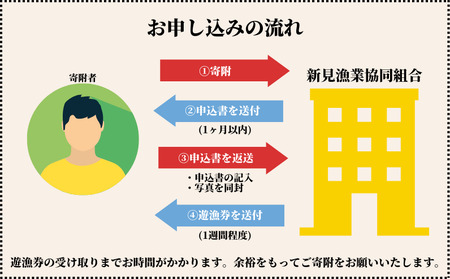 岡山県 新見地域 遊漁券(年間) 3等