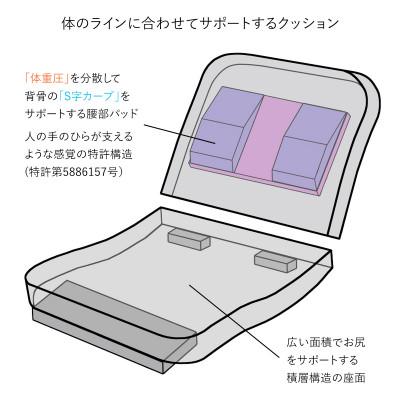 ふるさと納税 坂戸市 産学連携 回転式 ローバック座椅子3 グリーン |  | 02