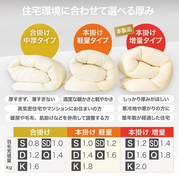 【冬用】洗える 羽毛布団 シングル 本掛け 増量 ホワイトダックダウン93％ 1.2kg グレー 無地