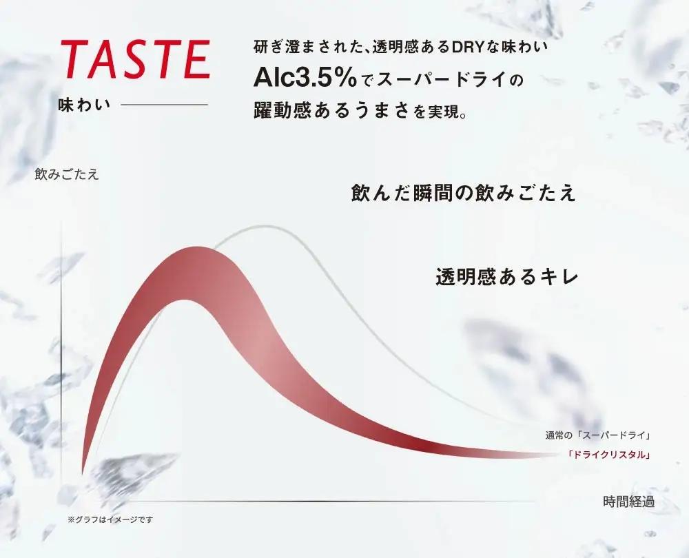 アサヒスーパードライAlc3.5%【ドライクリスタル】 350ml×24本 ビール アサヒ スーパードライ 350ml 24本 アサヒビール お酒 酒 麦酒 アルコール Asahi アサヒビール スー