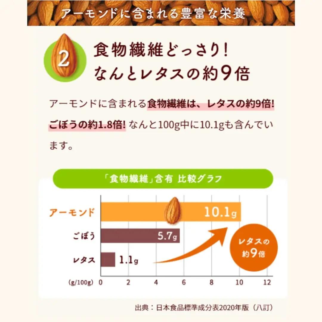 アーモンド効果®PROTEIN ナッツミックス砂糖不使用 250g×12本 [h361]