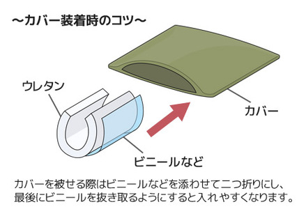 座布団　中材　ウレタン　5枚組　（銘仙判　55×59㎝　カバー用）_【G0593】