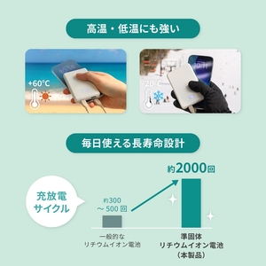 Owltech(オウルテック) 準固体電池採用 デジタル表示搭載 5000mAh モバイルバッテリー OWL-LPB5024-WH ホワイト【 神奈川県 海老名市 】
