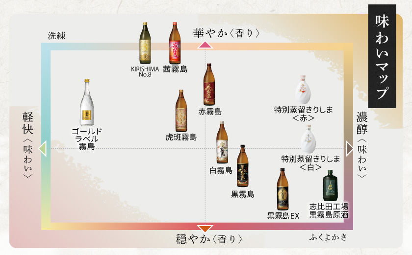 【霧島酒造】虎斑霧島(25度)900ml×1本・赤霧島(25度)900ml×2本セット ≪みやこんじょ特急便≫〔14-0702_99〕