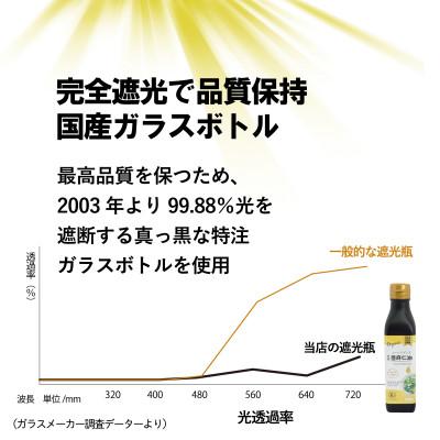 ふるさと納税 高石市 コールドプレス 有機亜麻仁油(アマニ油)185g×3本【化粧箱入】・カプセルになった亜麻仁油 60粒 |  | 02