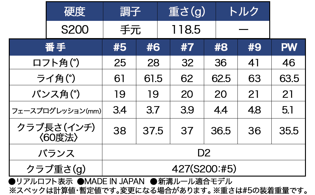 スリクソン ZXi7 アイアン6本セット スチールシャフト【DG/S200/LH】 ≪2024年モデル≫左利き用_ZF-C701-DGLH