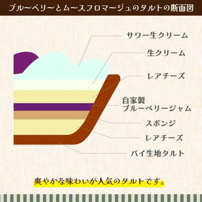 【舌にあふれる季節感♪こだわりのサクサクタルト】パティシエが厳選！こだわりタルト3種セット / タルト たると ケーキ タルトケーキ スイーツ デザート / 南島原市 / アトリエジジ [SAA011