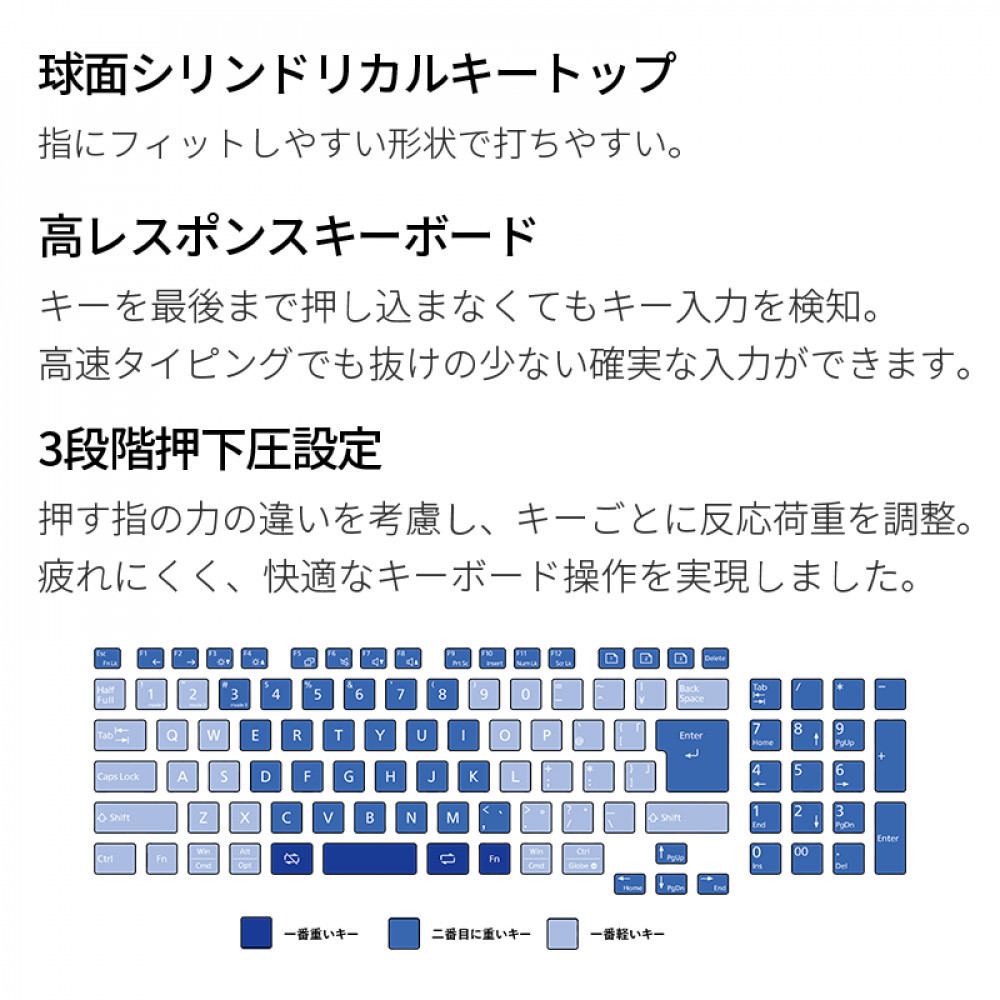 テンキー付きワイヤレスキーボード FMV Comfort Keyboard KB800