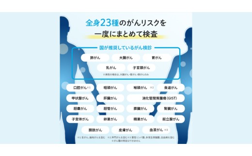 検査キット がん エヌノーズ 4人×検査2回分 定期便割 がんのリスク早期発見サービス 線虫N-NOSE セット 癌 がん gan セルフ 検査キット 癌検査 尿検査 自宅 手軽 早期治療 早期がん検