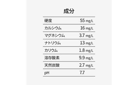 群馬の名水 箱島湧水 エア８L計46本（2本×23回）期間 レンタル ウォーターサーバー 1台 飲料 ドリンク 飲料類 水 ミネラルウォーター 名水 天然水 飲み物 産地直送 