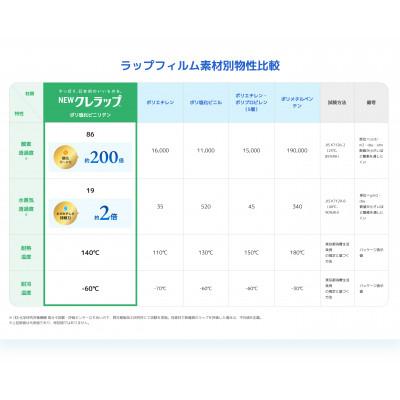 ふるさと納税 いわき市 フラシティいわき　NEWクレラップミニ50m(30本) |  | 02